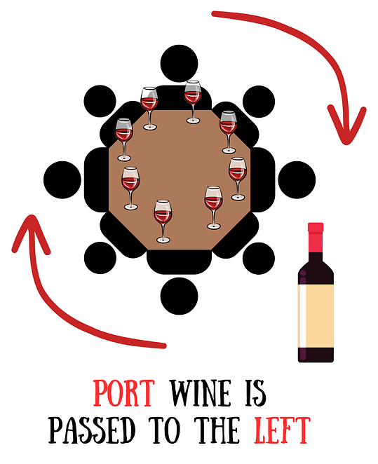 Port and starboard - port wine is passed to the left Port and starboard - port wine is passed to the left